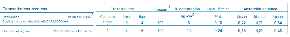 Características técnicas