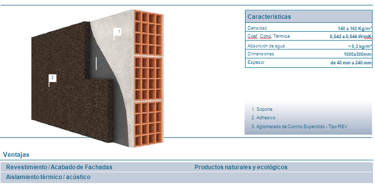 Aislamiento corcho SATE INTEMPERIE